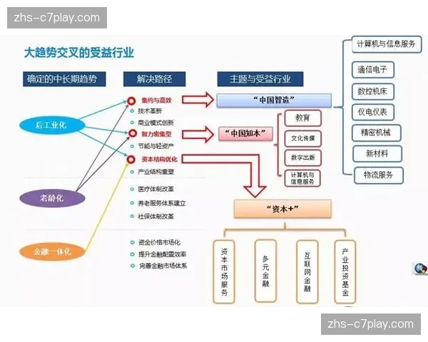 服务体系评估指标从稳定播出向用户互动与商业贡献综合考量。